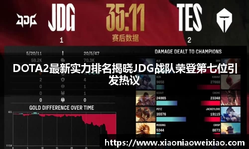 DOTA2最新实力排名揭晓JDG战队荣登第七位引发热议