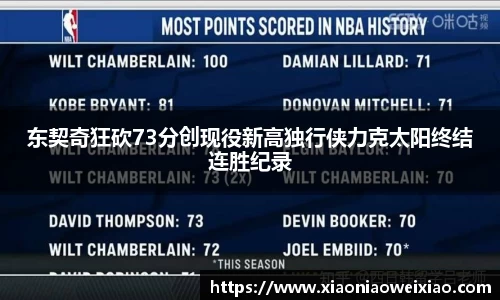 东契奇狂砍73分创现役新高独行侠力克太阳终结连胜纪录